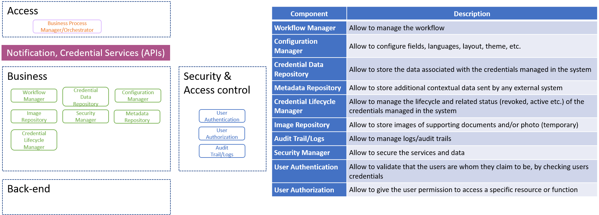 _images/credential_management_system.png